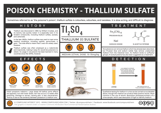 Poison-Chemistry-Thallium